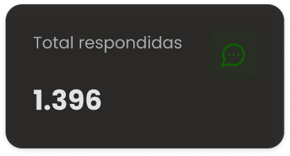 Dashboard Total respondidas